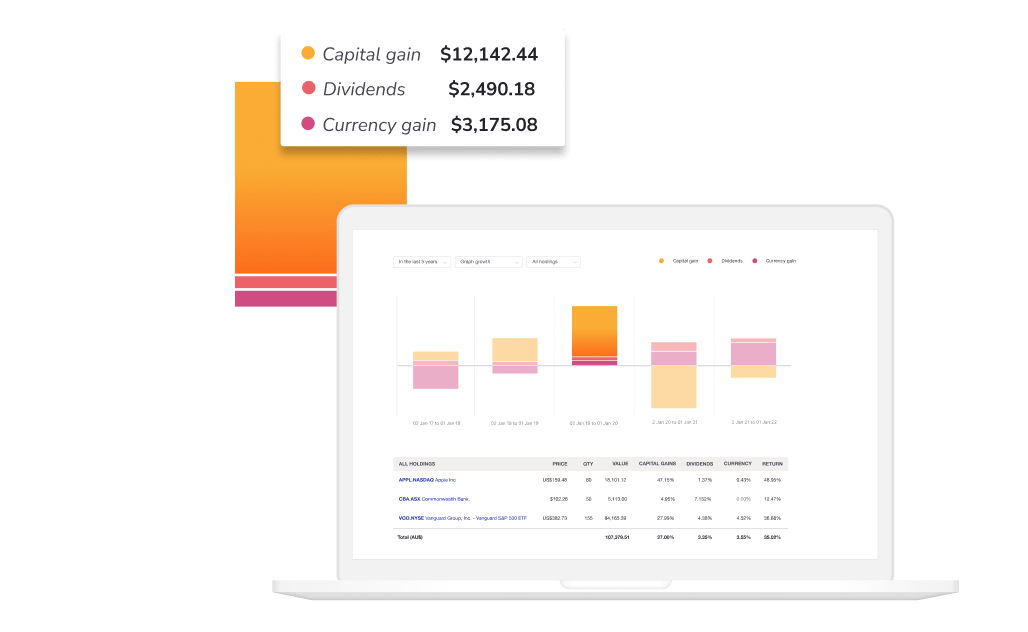 Official Sharesight portfolio performance interface with a return chart and investment summary