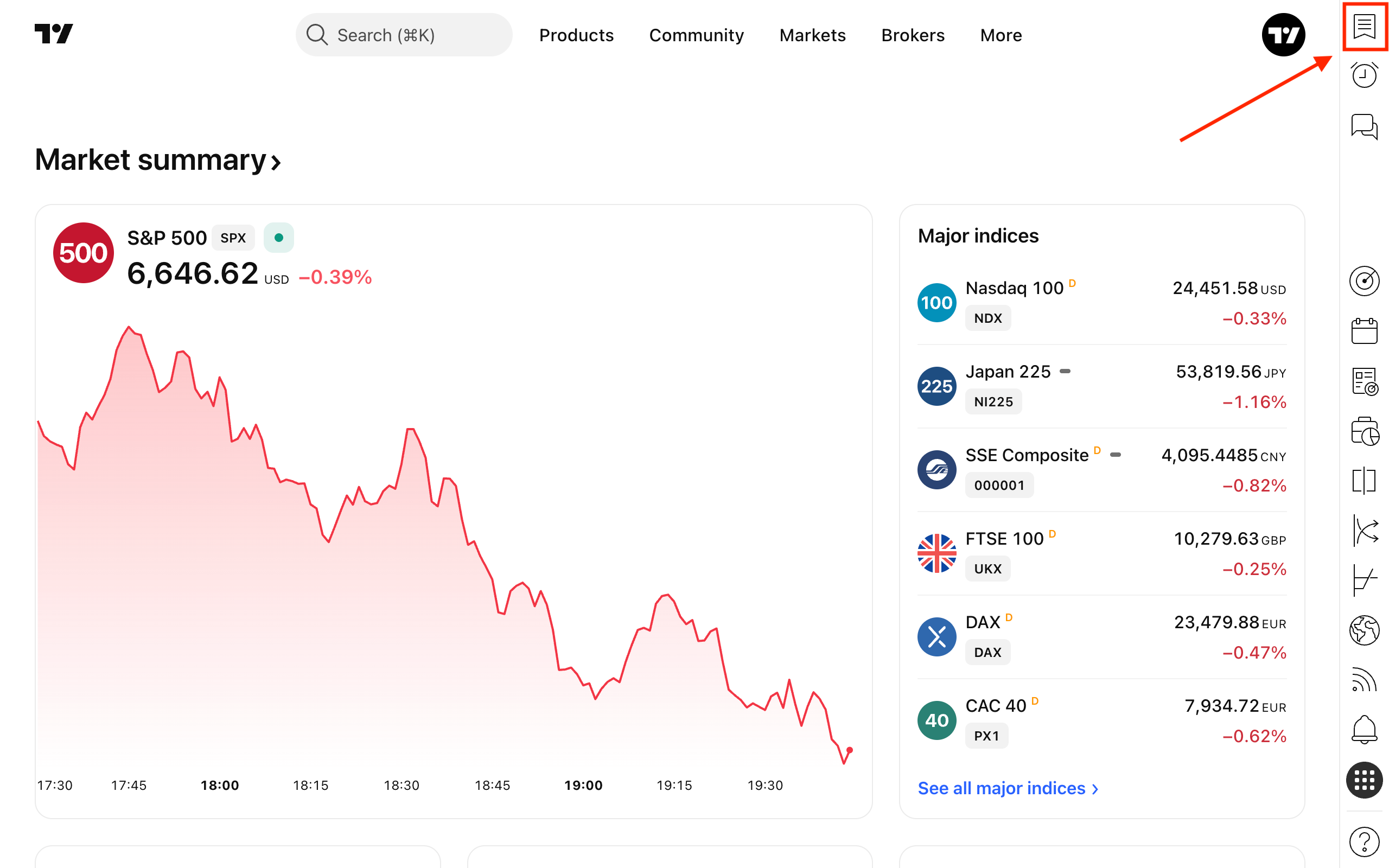 Official TradingView watchlist interface showing tracked symbols alongside a market chart