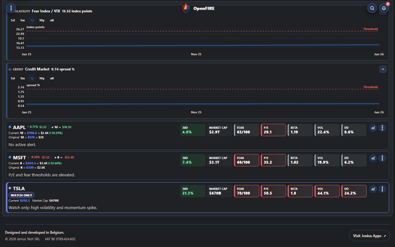Open Fire risk trends helping identify the next portfolio review step on a tablet